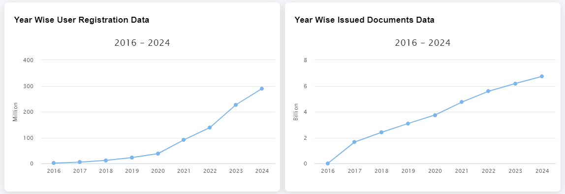 DigiLocker's Digital Revolution: Secure Docs In 2026