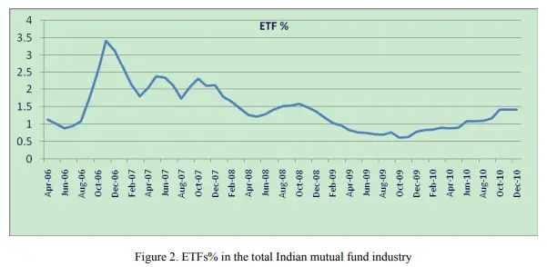 Mutual Funds vs. ETFs