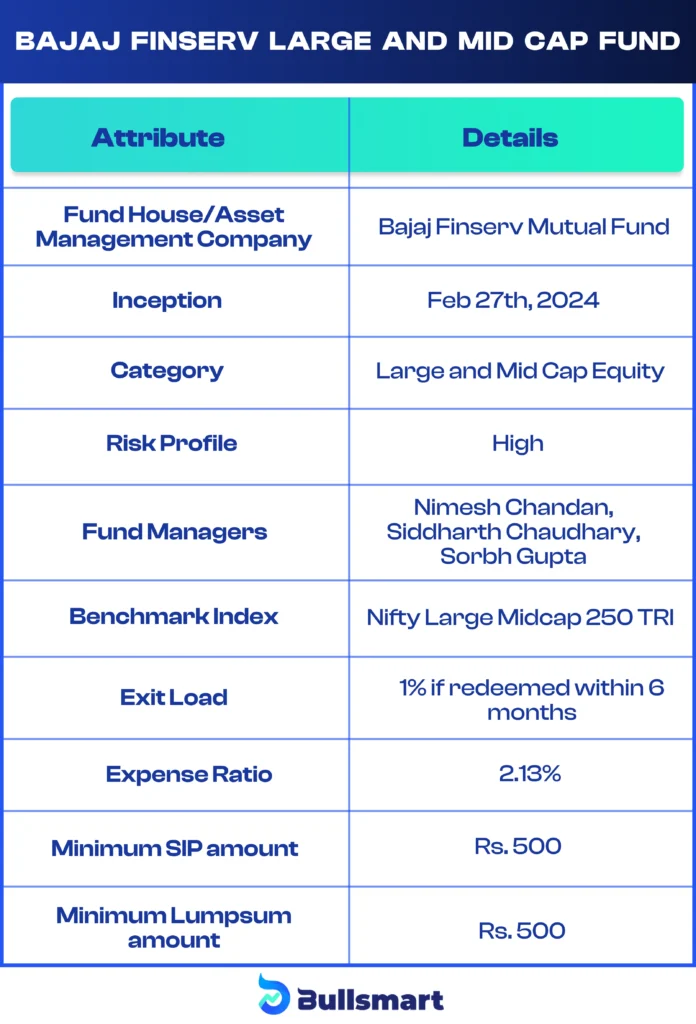 Bajaj Finserv Large and Mid Cap Fund Detail Table - Bullsmart