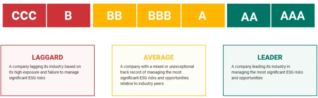 ESG Investing