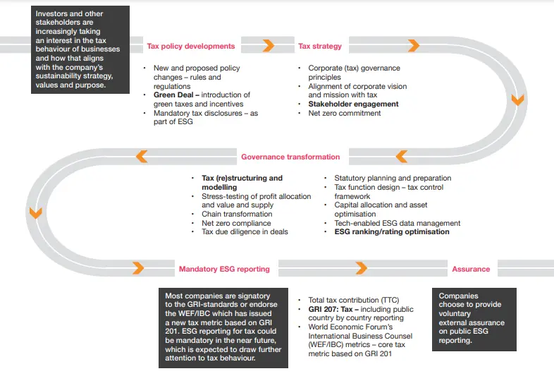 ESG Investing