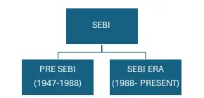 SEBI in India