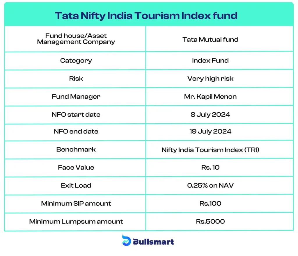 Tata Tourism Fund