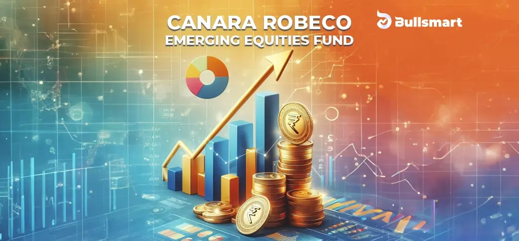 Canara Robeco Emerging Equities Fund Return Table - Bullsmart