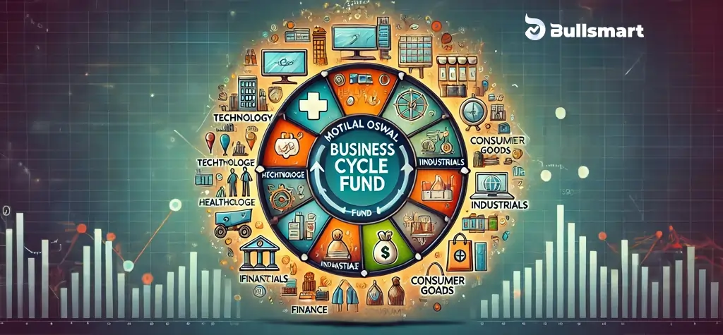 Motilal Oswal Business Cycle Fund NFO - Bullsmart