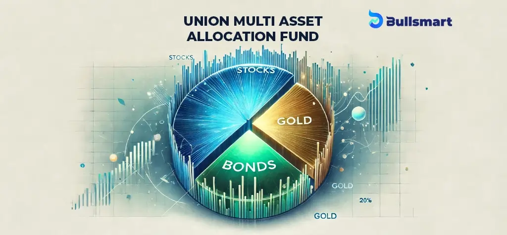 Union Multi Asset Allocation Fund NFO - Bullsmart