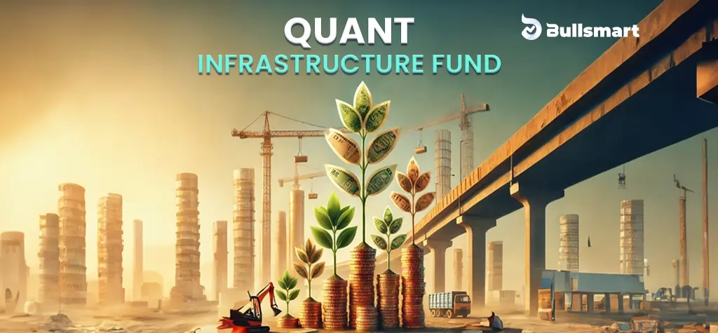 Quant Infrastructure fund - Bullsmart