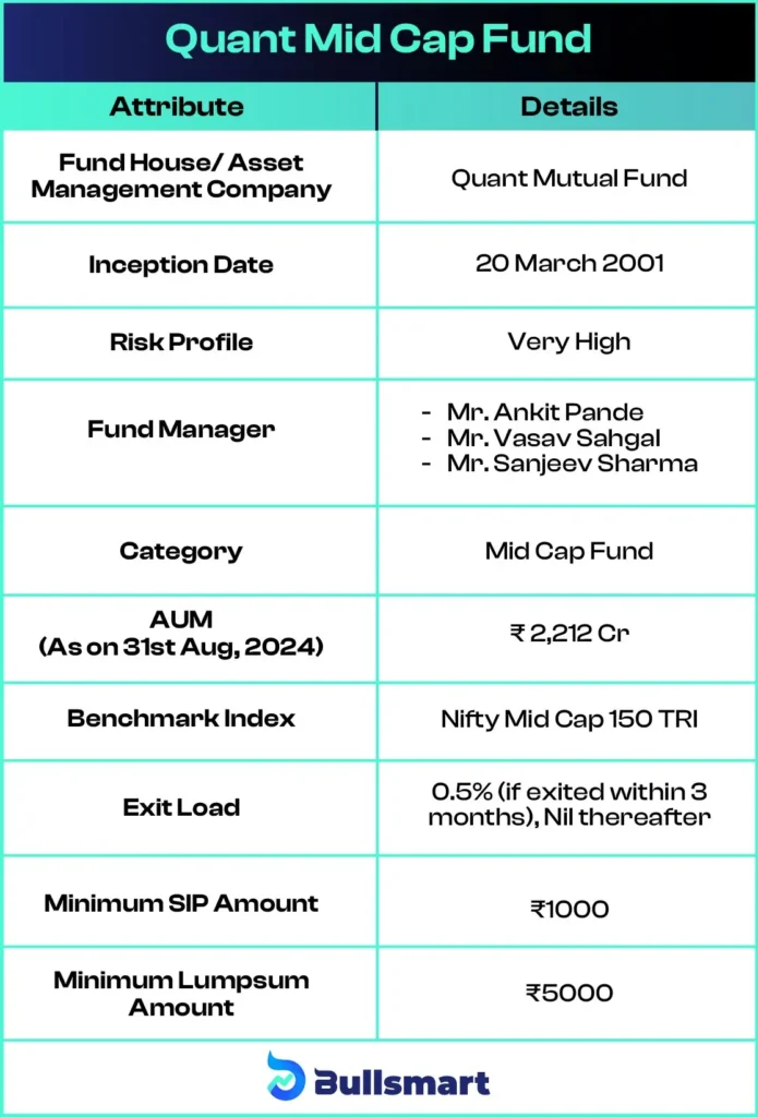 Understanding Quant Mid Cap Fund's Investment Objective 