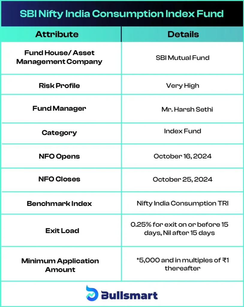 Details of SBI Nifty India Consumption Index Fund 