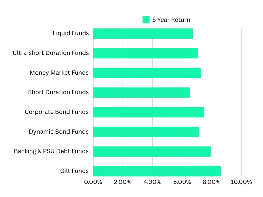 Fixed Income Mutual Funds Performance 2024