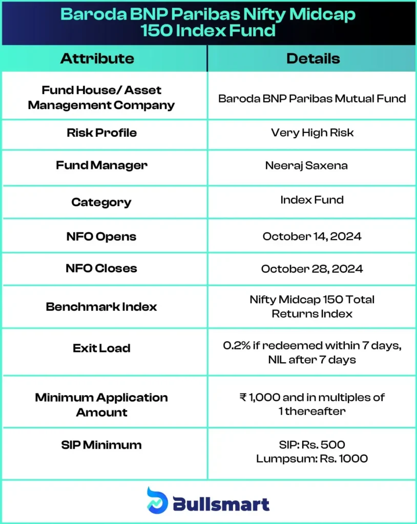 Baroda BNP Paribas Nifty Midcap 150 Index Fund NFO