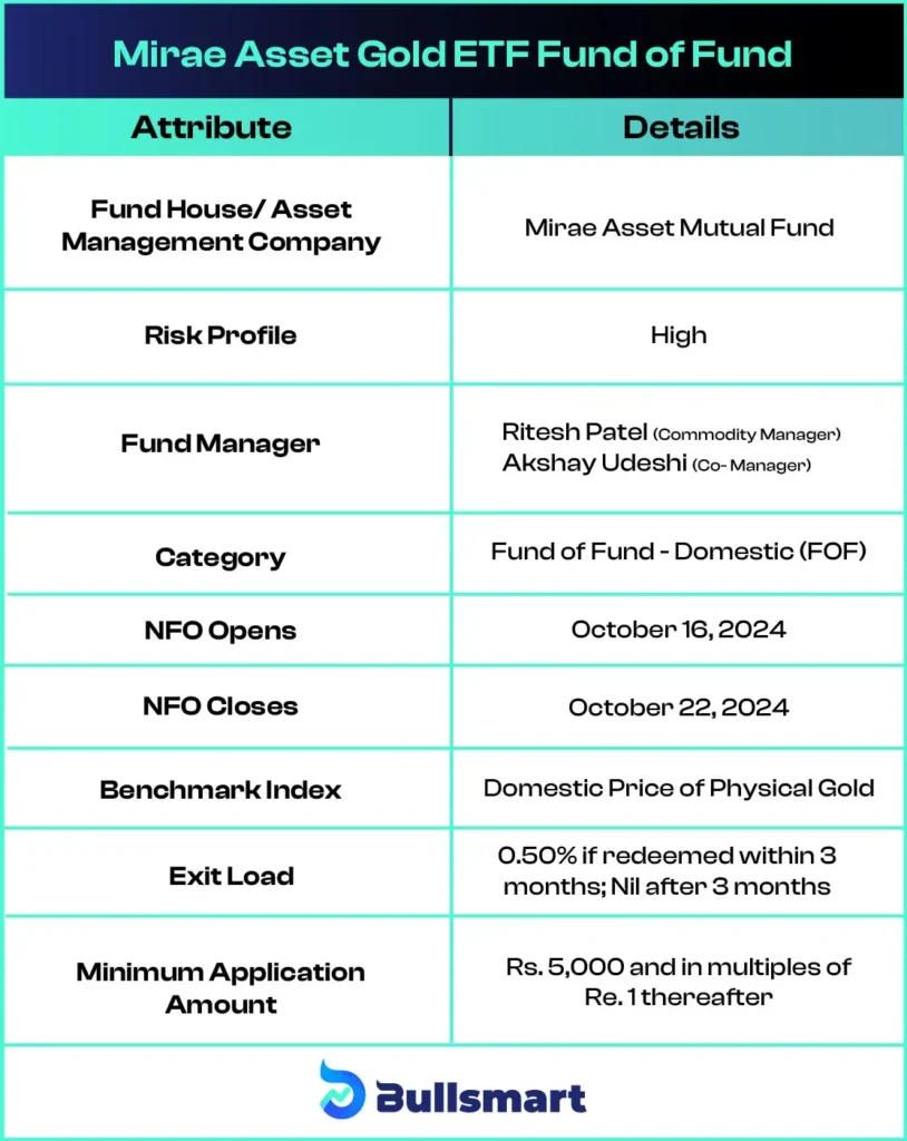 Investment Objective of Mirae Asset Gold ETF Fund of Fund