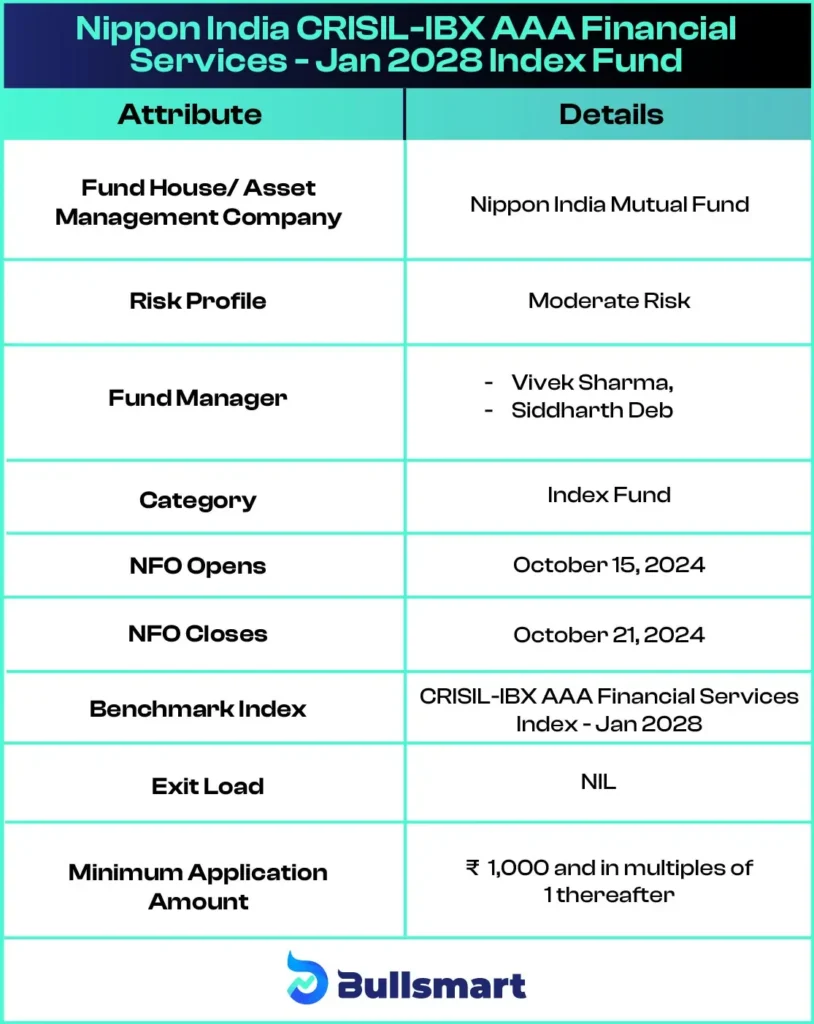 Investment-Objective-of-Nippon-India-CRISIL-IBX-AAA-Financial-Services-Jan-2028-Index-Fund-NFO