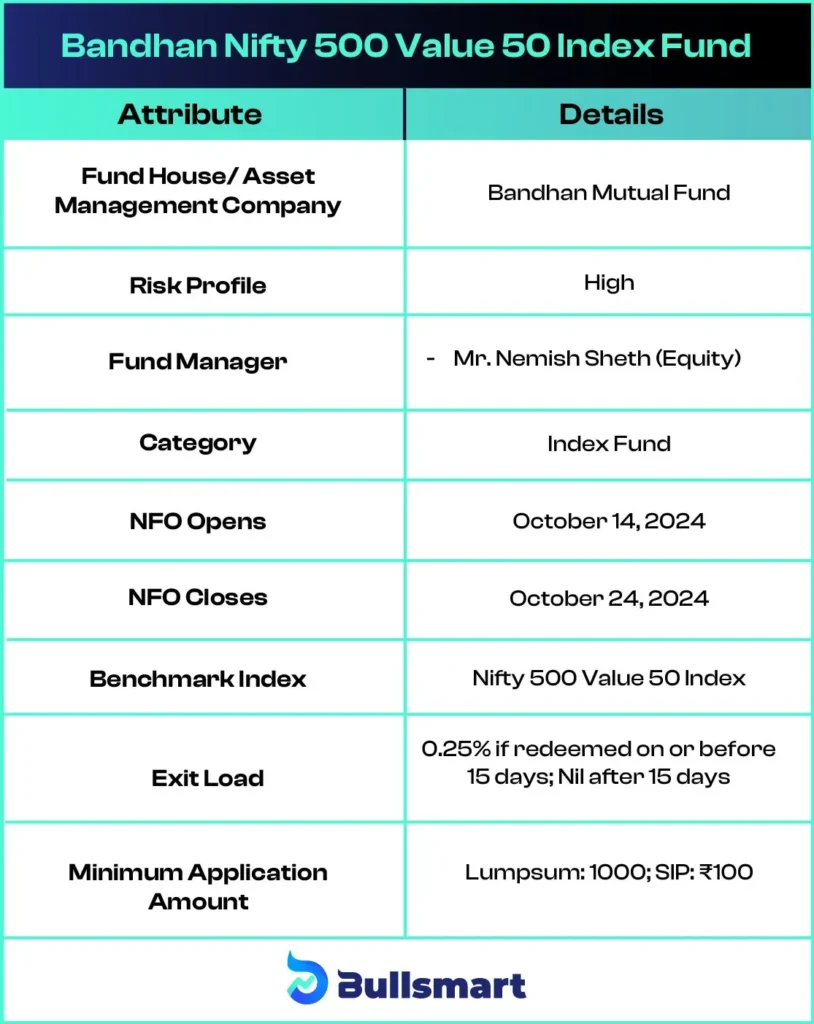 Investment Objectives Bandhan Nifty 500 Value 50 Index Fund NFO