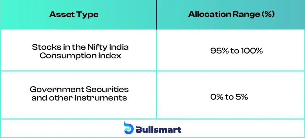 SBI Nifty India Consumption Fund NFO