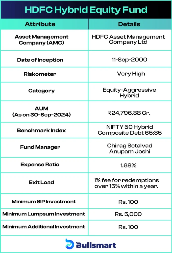 Overview of HDFC Hybrid Equity Fund