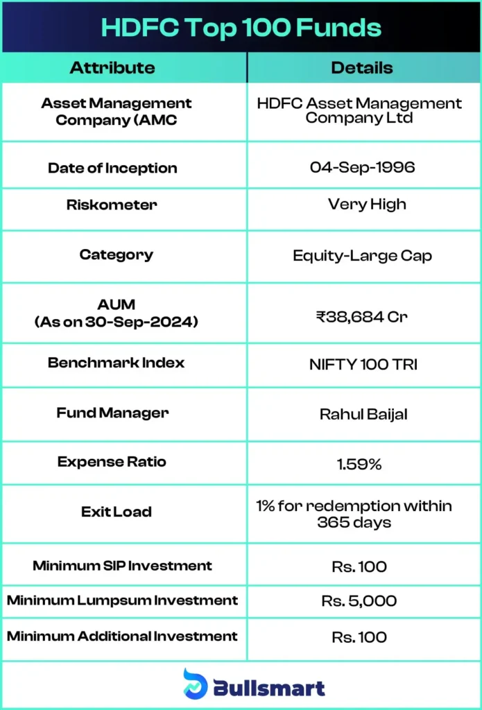 Overview of HDFC Top 100 Funds