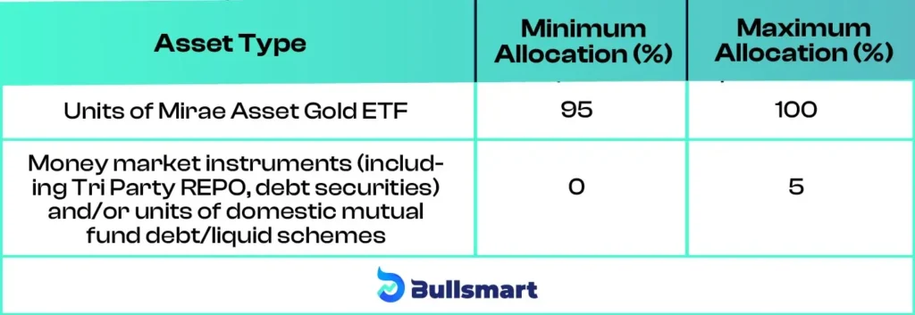 Mirae Asset Gold ETF Fund of Fund