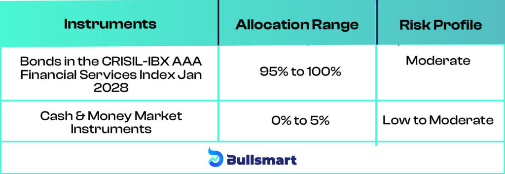 Portfolio-analysis-of-Nippon-India-CRISIL-IBX-AAA-Financial-Services-Jan-2028-Index-Fund-NFO-1