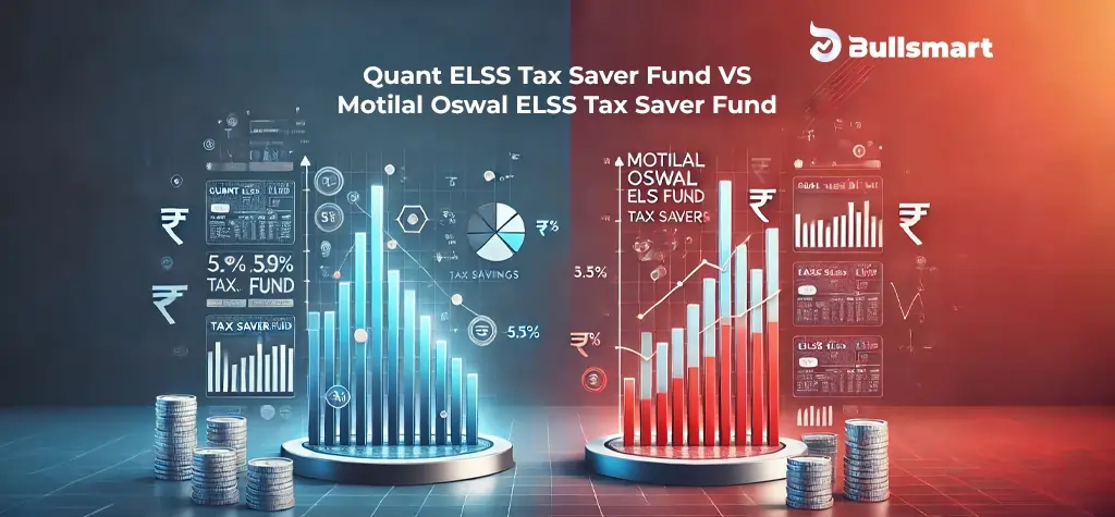 Quant ELSS Tax Saver Fund vs Motilal Oswal ELSS Tax Saver Fund: Performance Overview