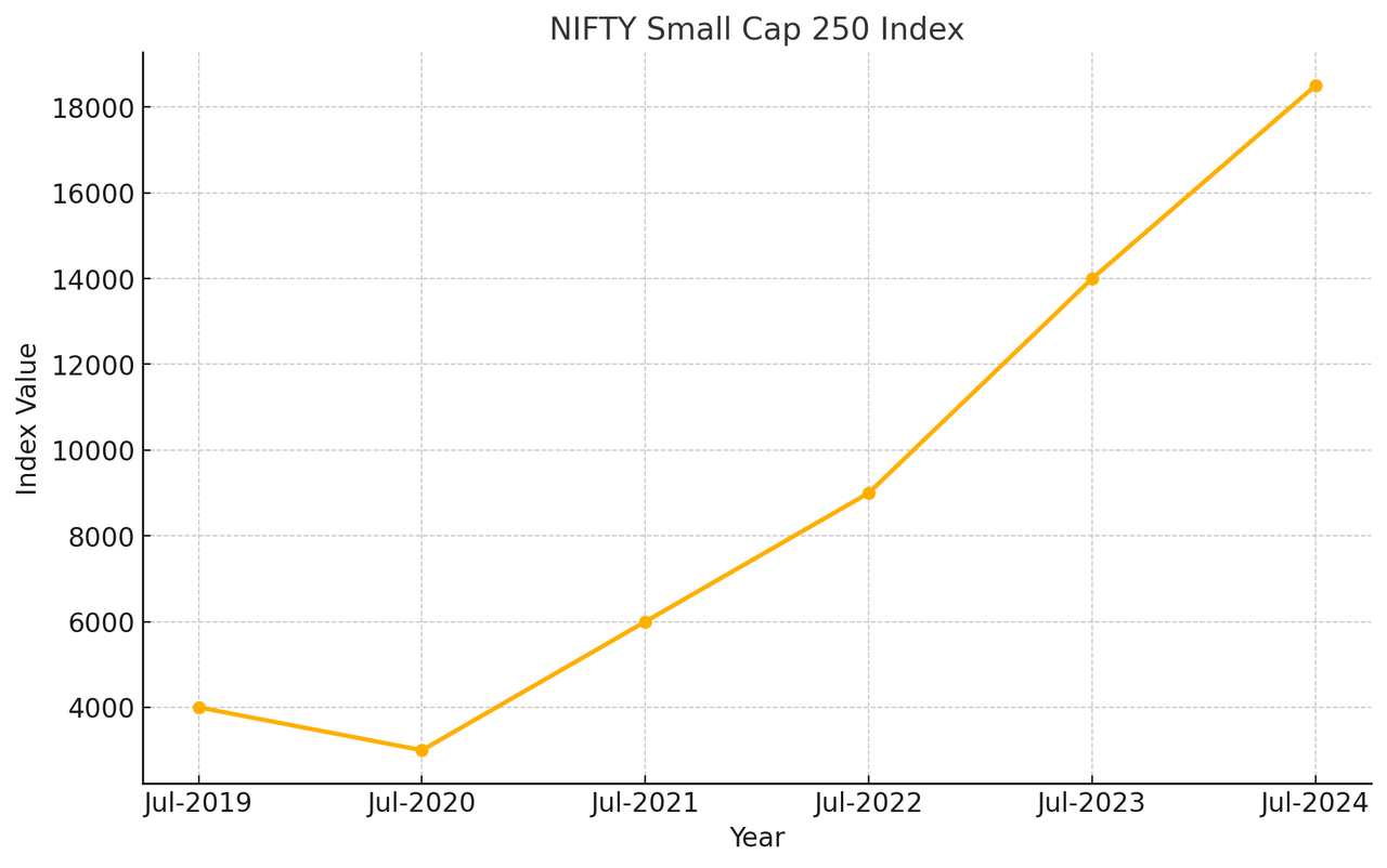 Best Small Cap Mutual Funds To Invest In September 2026