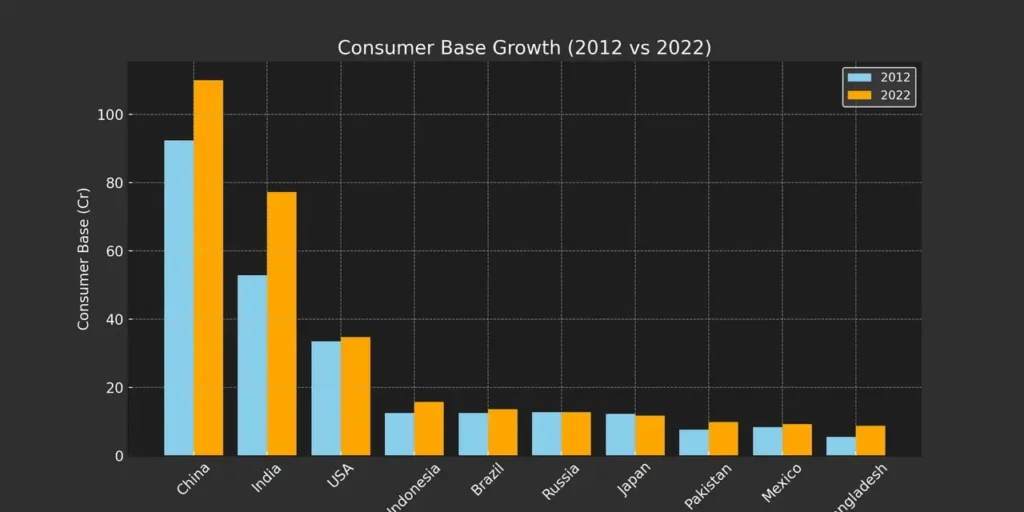 India's consumption boom - Edelweiss Consumption Fund