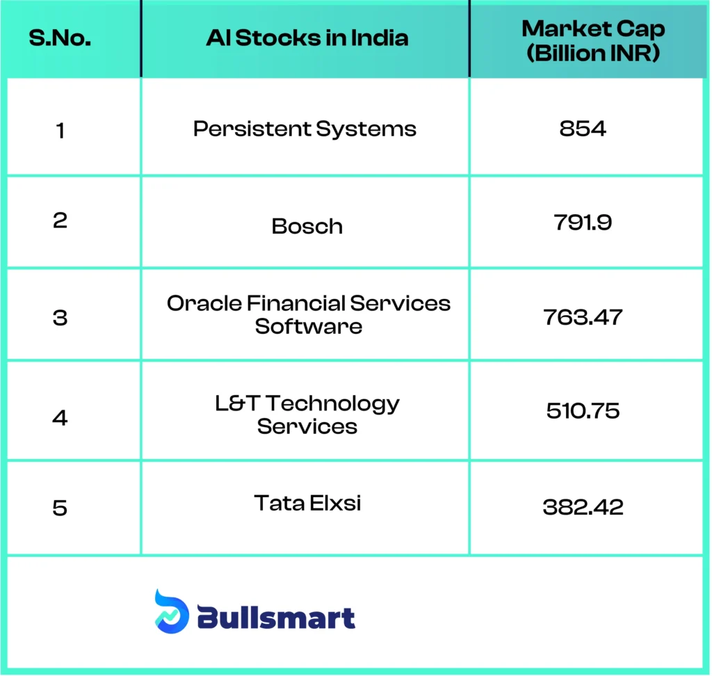 AI mutual funds