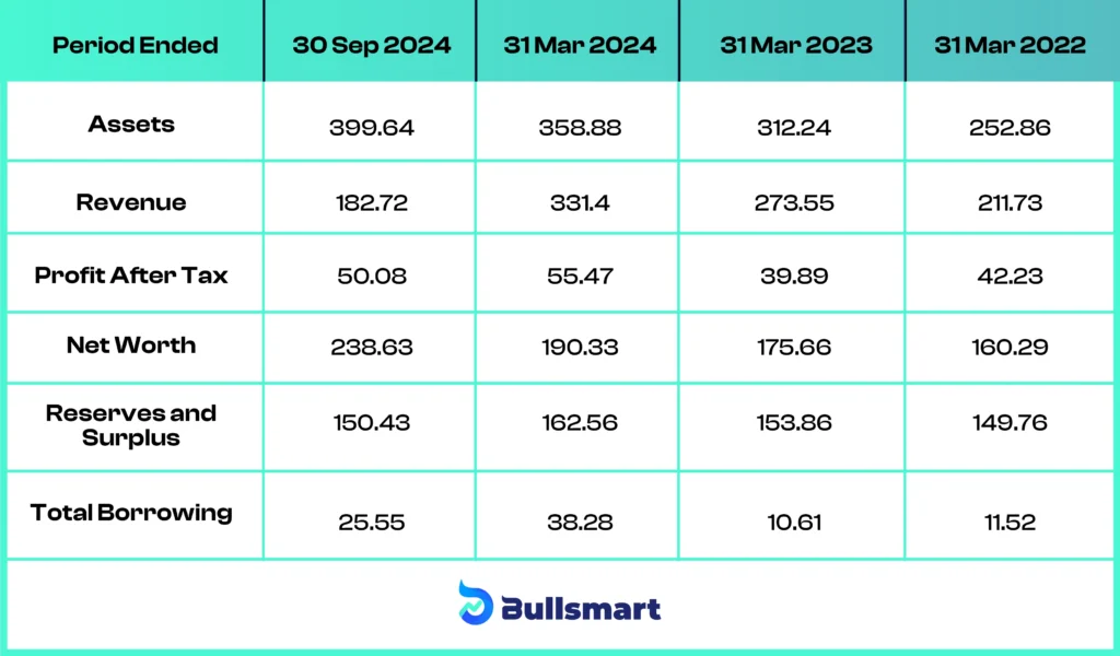 Quality Power Electrical Equipments Limited IPO