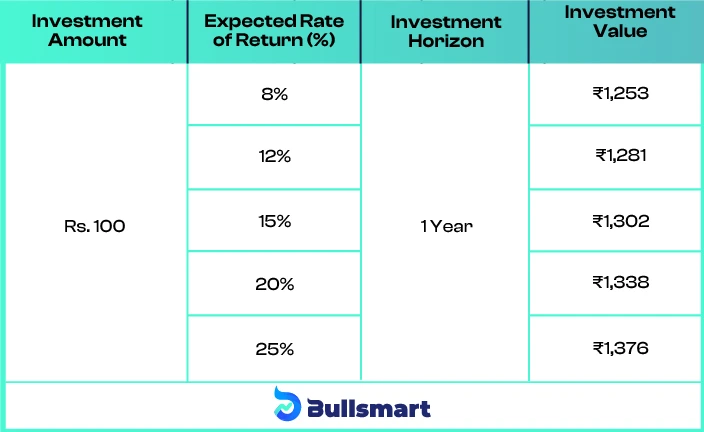 Best Mutual Funds in India