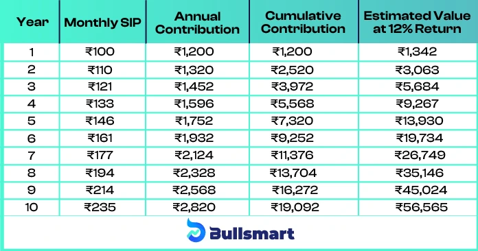 Best Mutual Funds in India