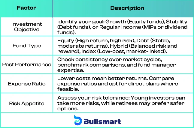 Best Mutual Funds in India