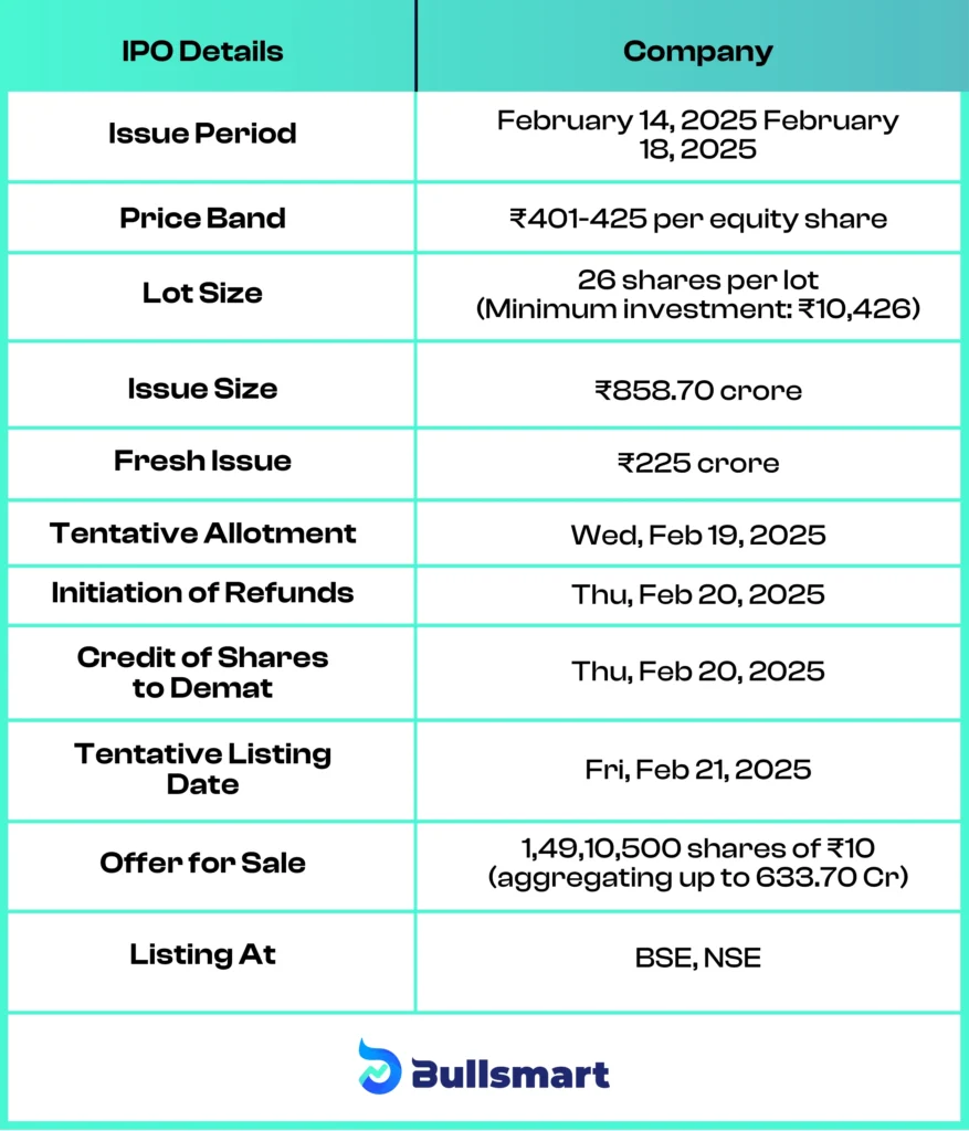 Quality Power Electrical Equipments Limited IPO