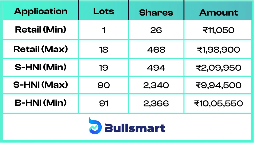 Quality Power Electrical Equipments Limited IPO