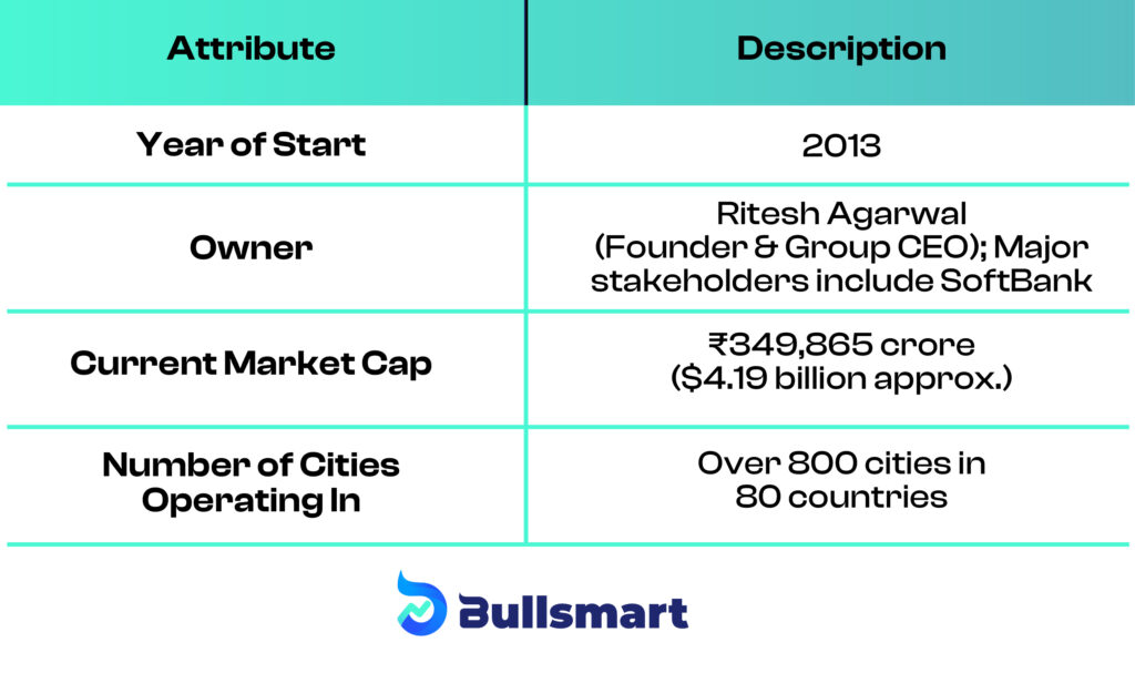 OYO IPO