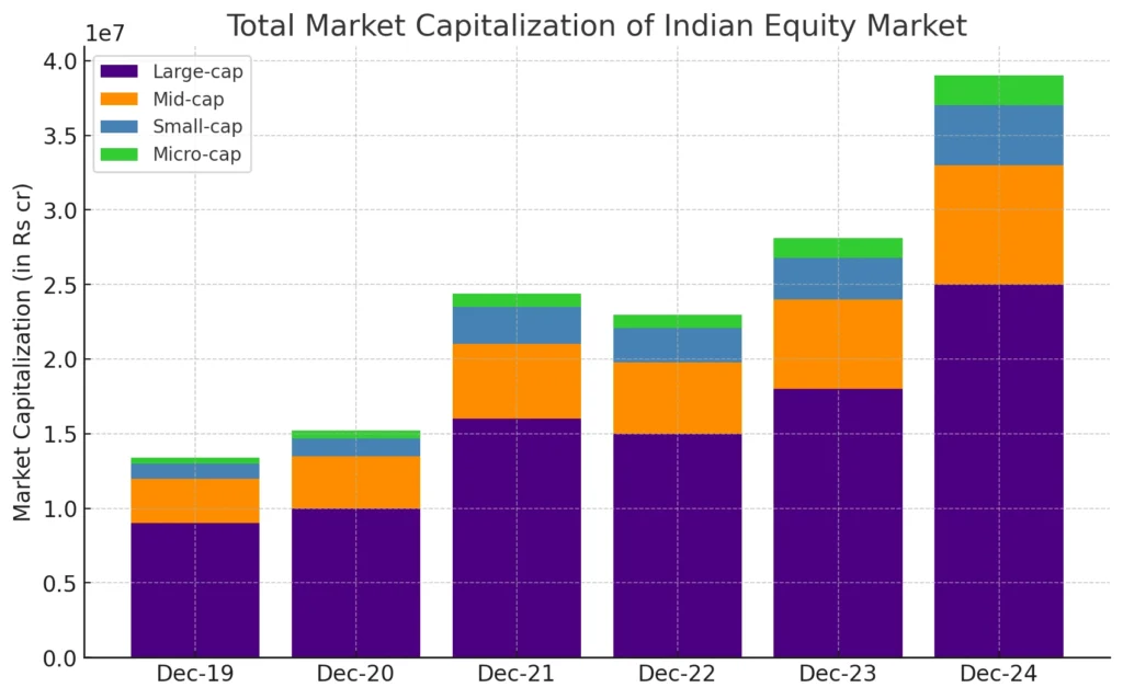 Small-cap stocks