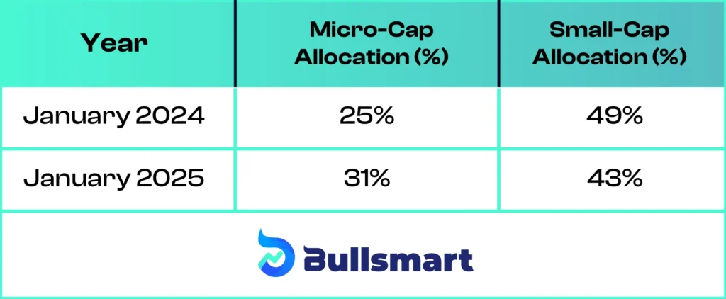 Small-cap