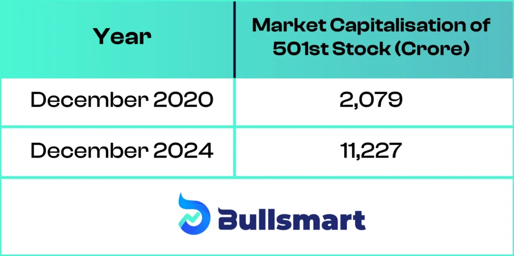 Small-cap