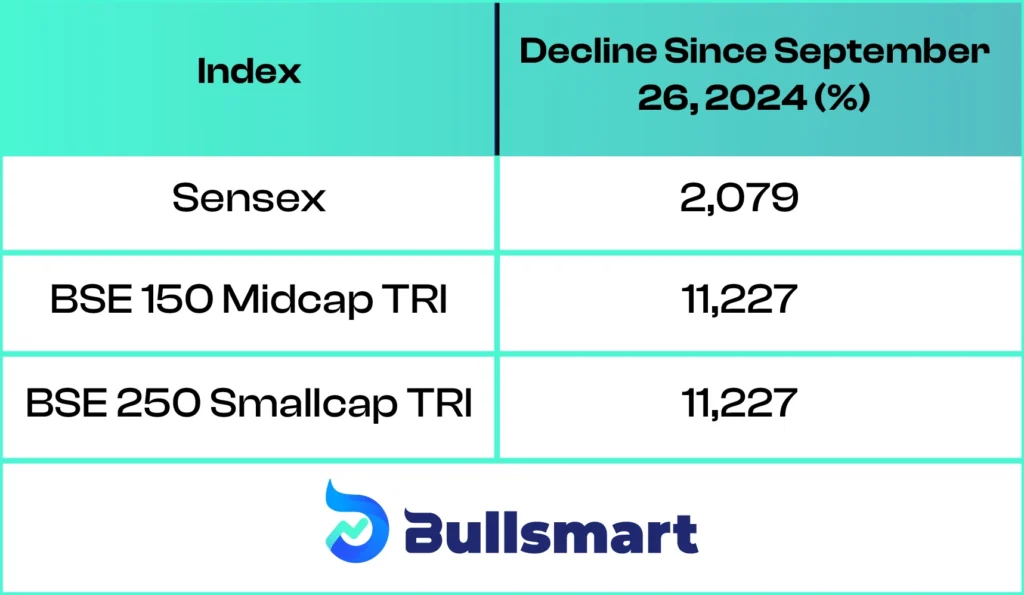 Small-cap