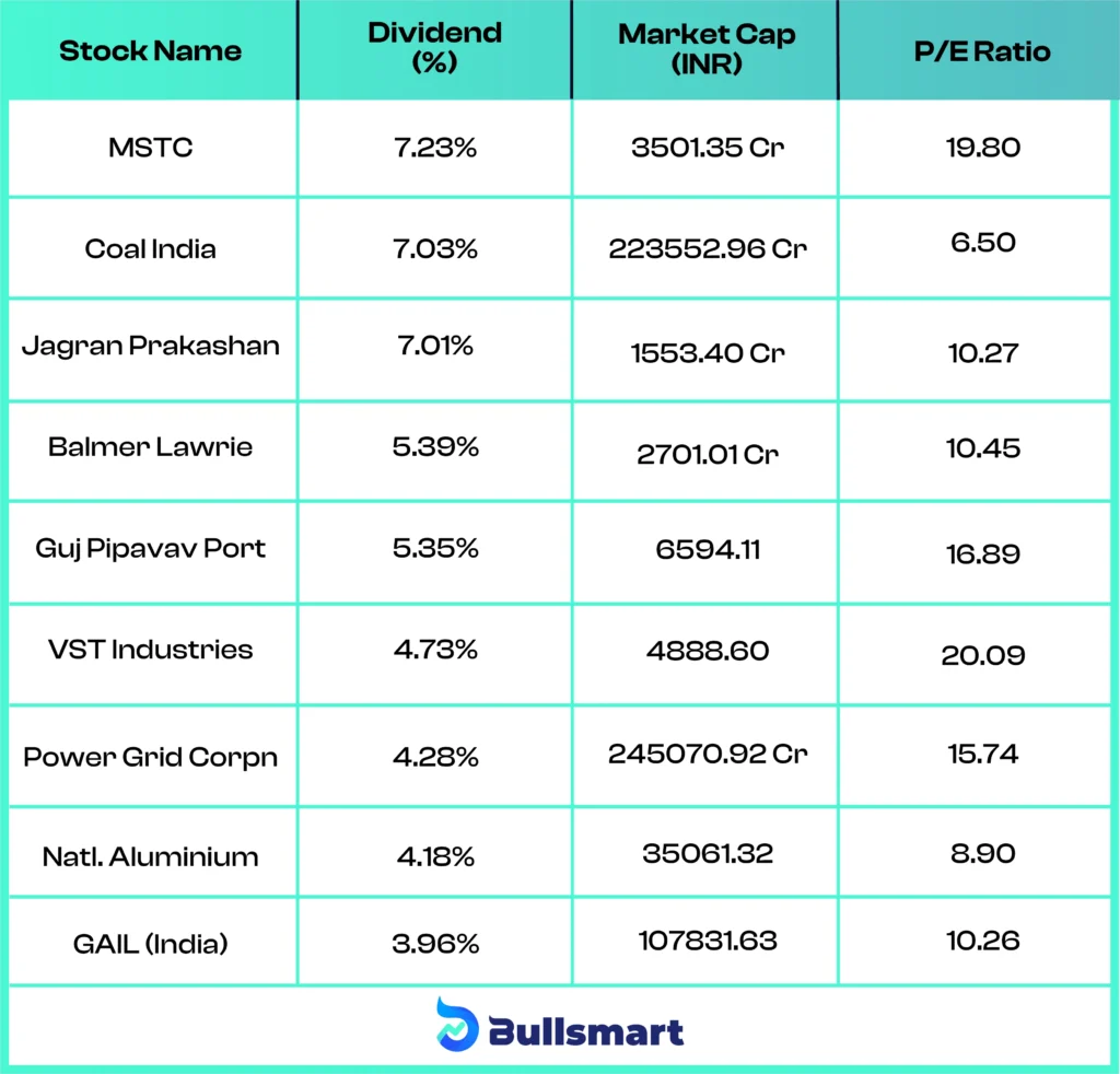 Dividend Stocks