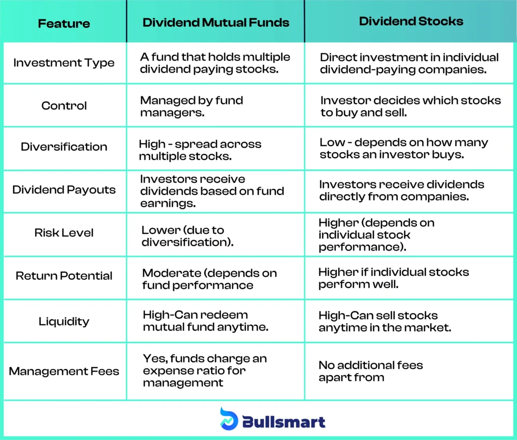 Dividend Stocks