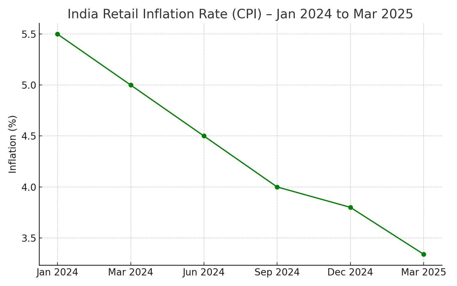 Inflation Rbi Policy RBI Monetary Policy And Troubling Inflation: Powerful Shifts Reshaping ...