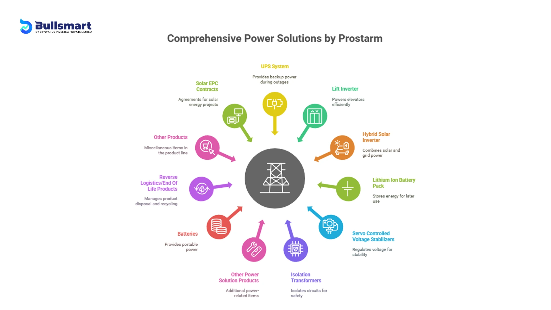 Prostarm Info Systems Limited IPO