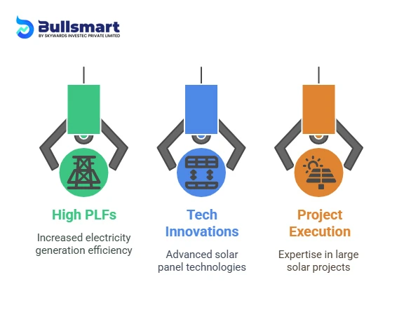 Top Solar Energy Stocks