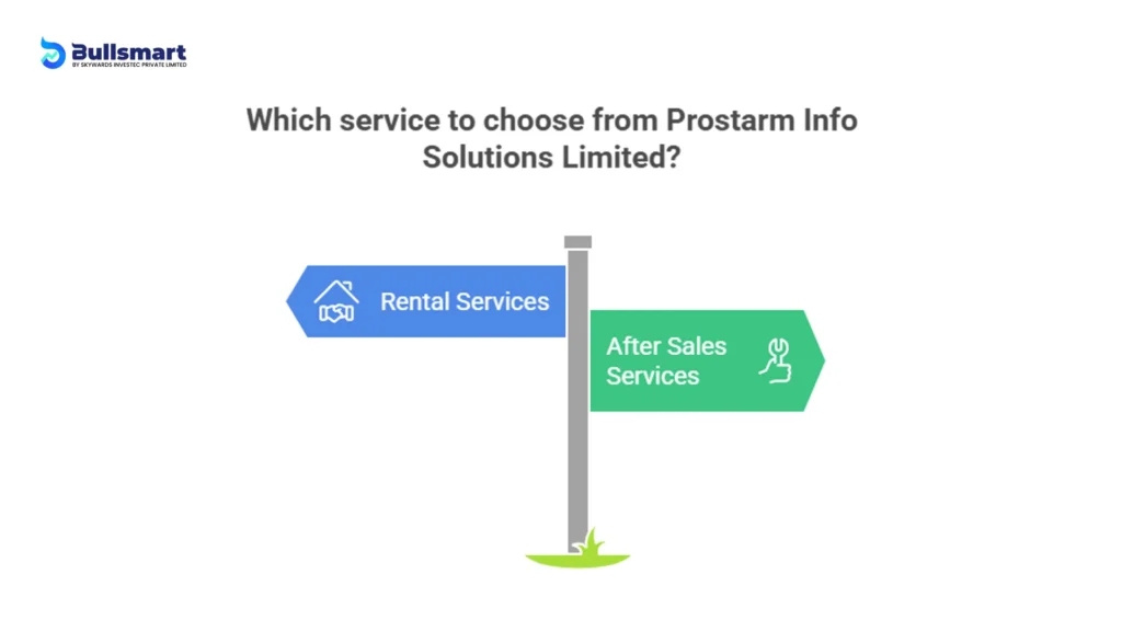Prostarm Info Systems Limited IPO