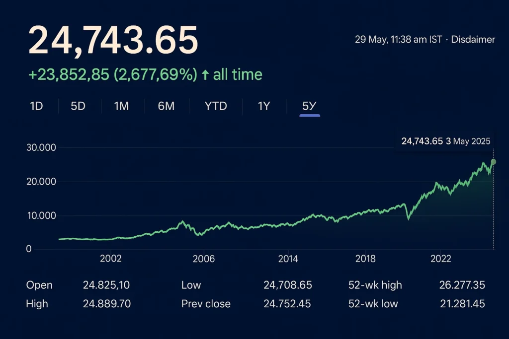 Stock Market Fall