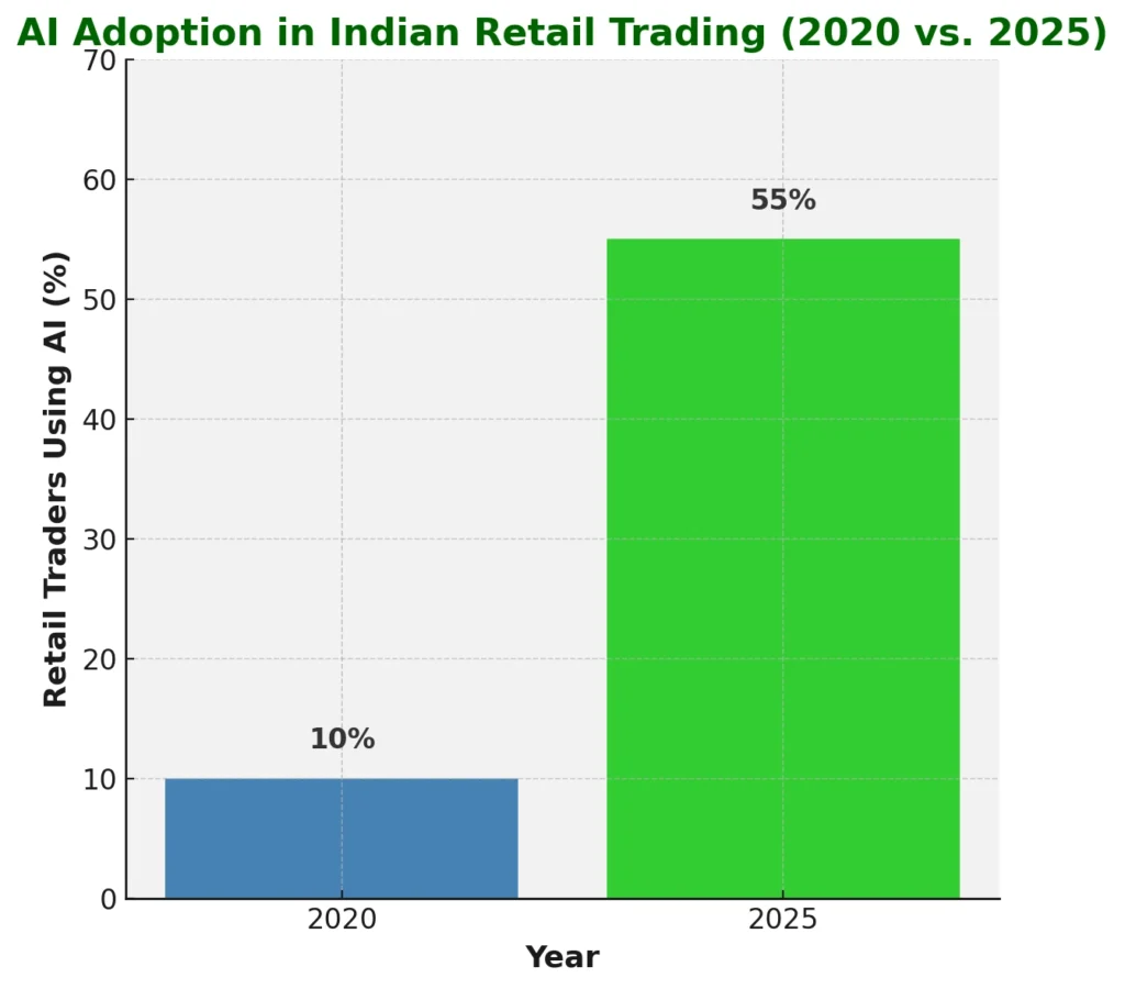 AI Trading