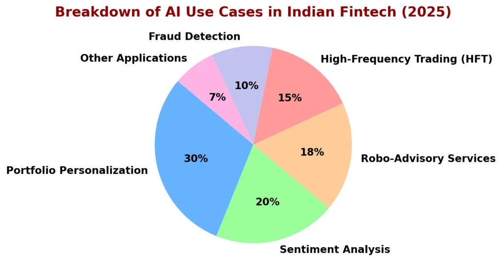 AI Trading