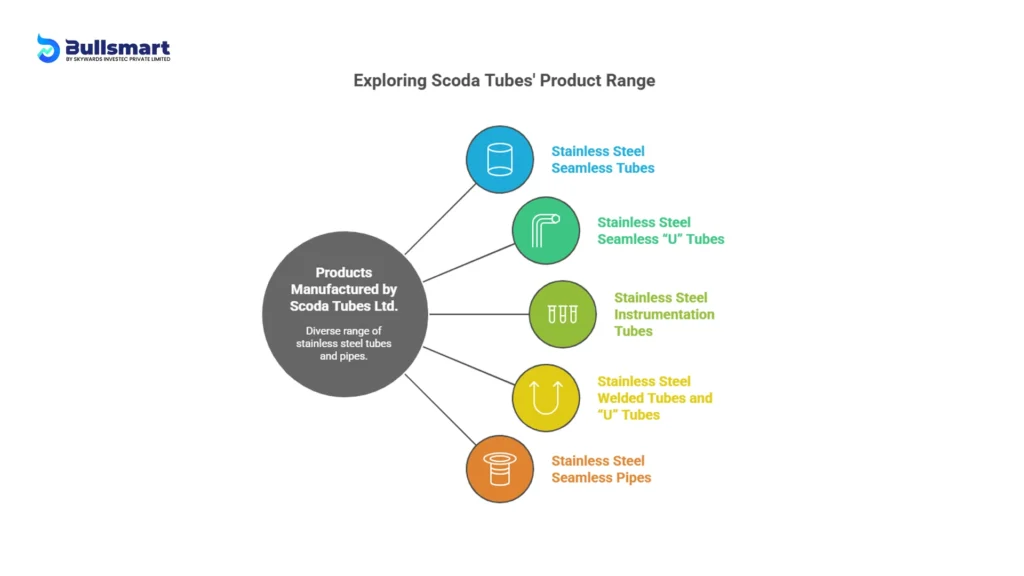Scoda Tubes Limited IPO