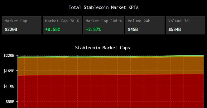 Stablecoin