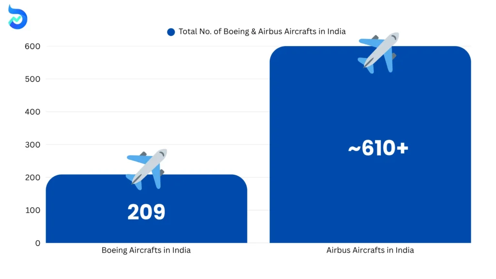 Boeing vs Airbus